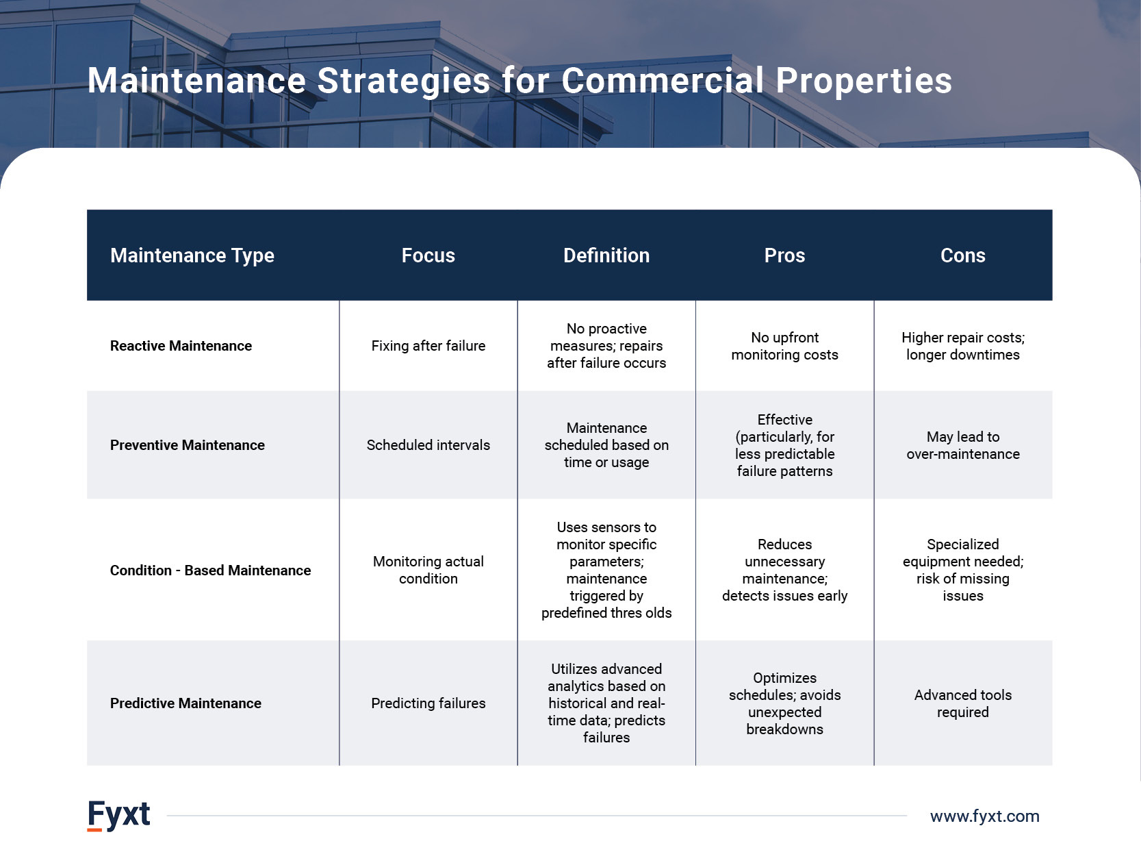 Maintenance Strategies for Commercial Properties