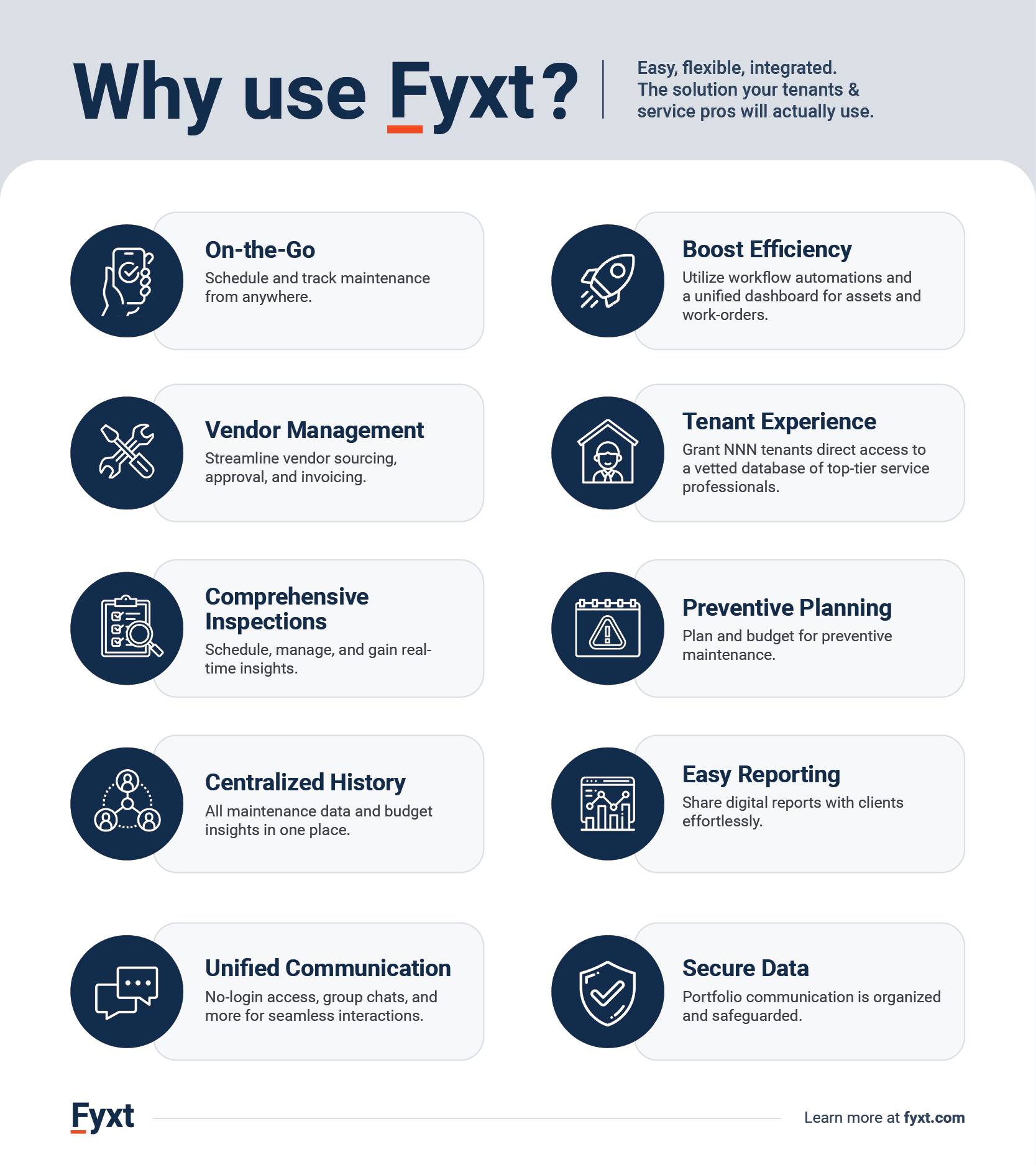 why use fyxt
