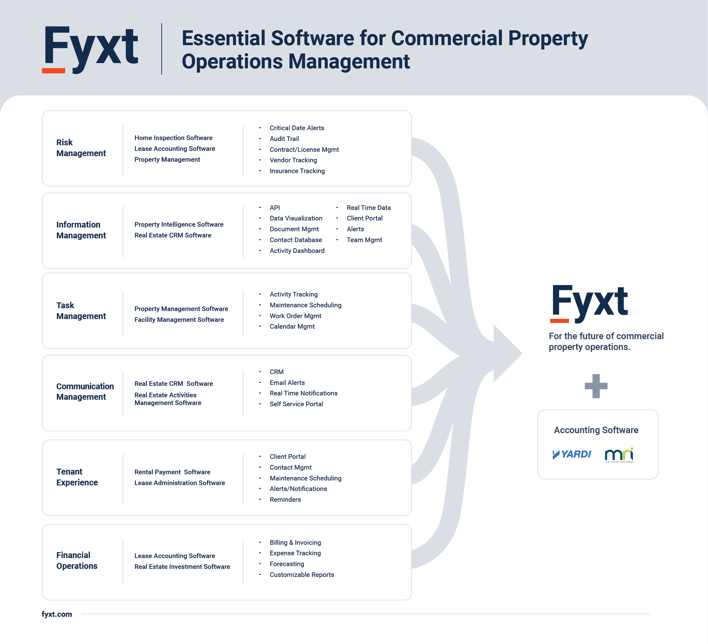 fyxt essential software management
