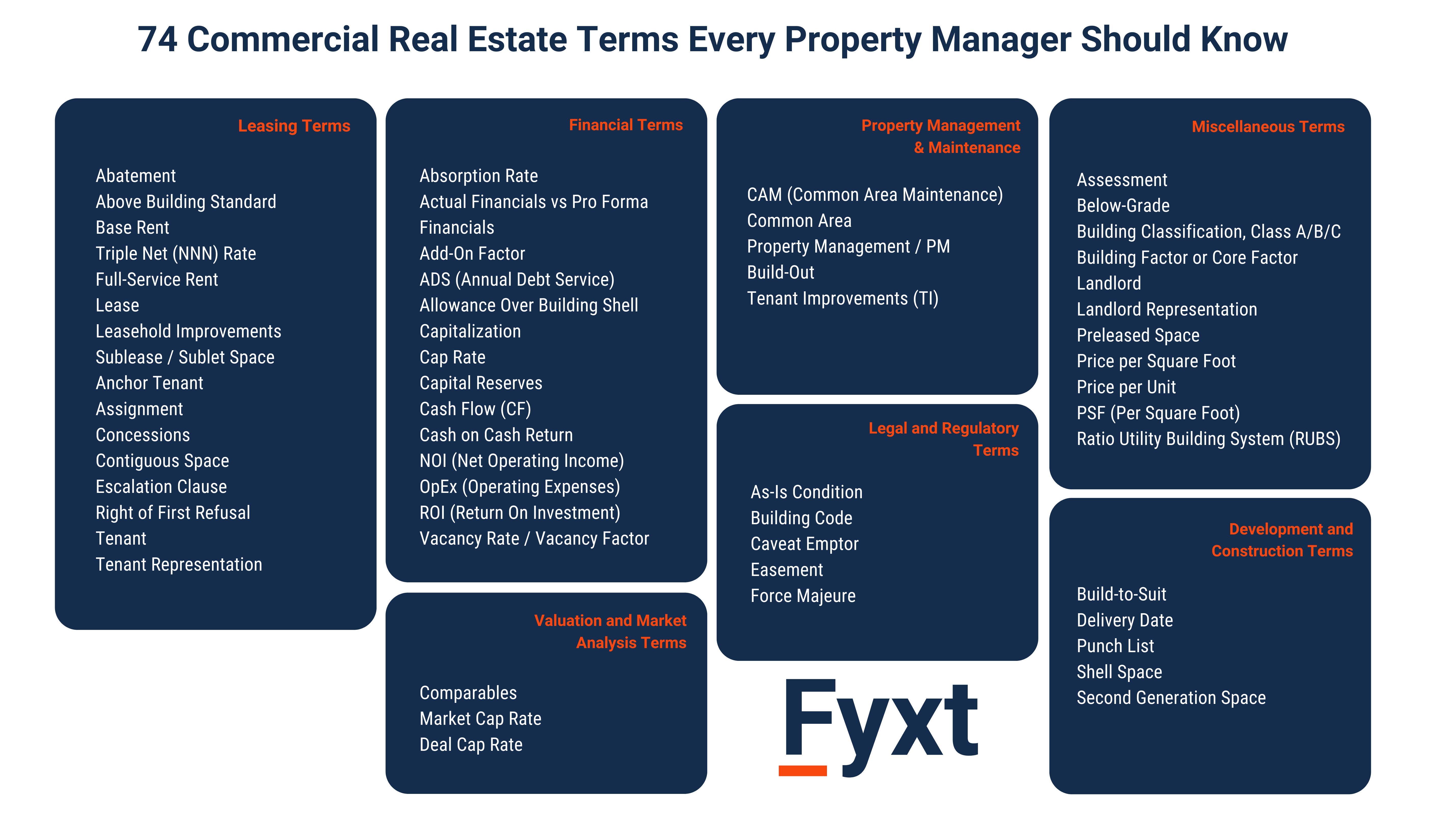 74 Commercial Real Estate Terms Every Property Manager Should Know