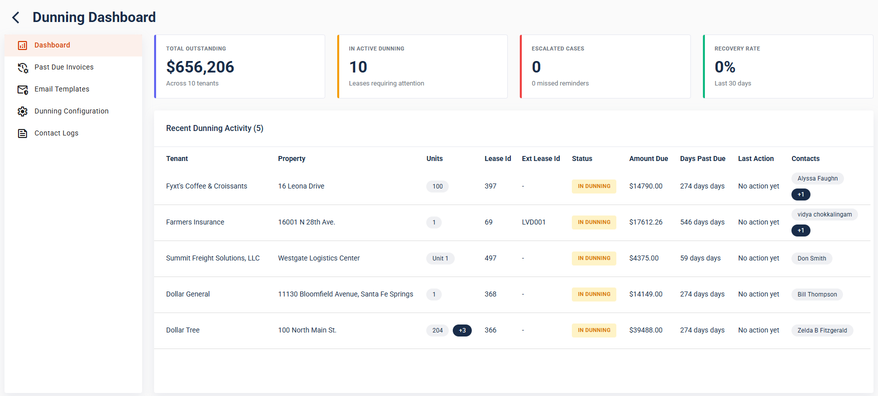 Vendor-Tenant-Pay